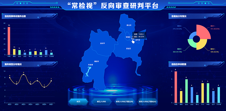 控申反視,控申反視研判