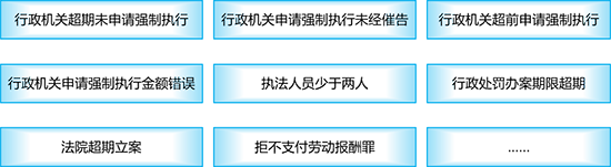 行政行為違法,法院審查和執(zhí)行違法,行刑銜接,行公刑銜接