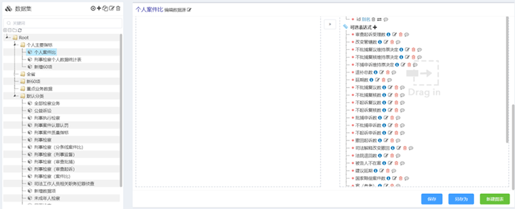 檢察業(yè)務(wù)數(shù)據(jù)分析,檢察院案件質(zhì)量評價指標,檢察院數(shù)據(jù)分析研判,案件質(zhì)量評查指標